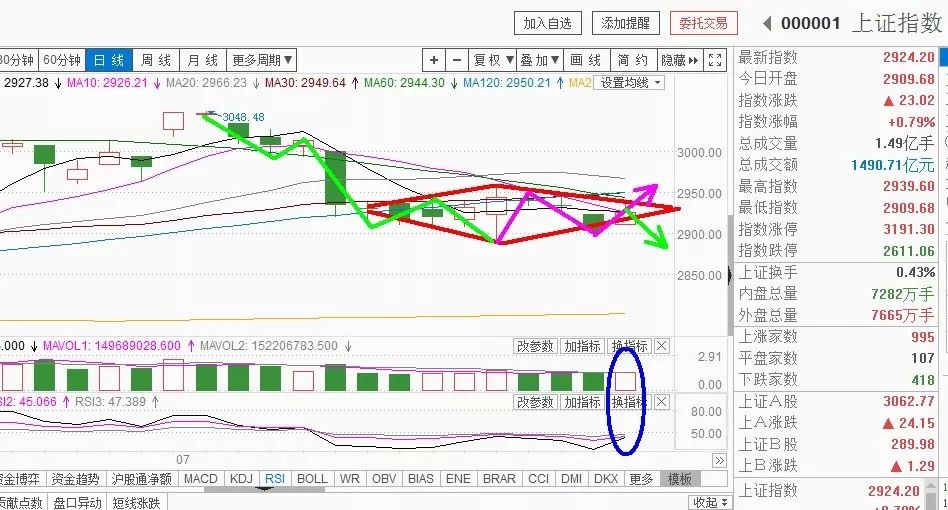 科创板股票打新要什么条件,科创板新股怎么炒