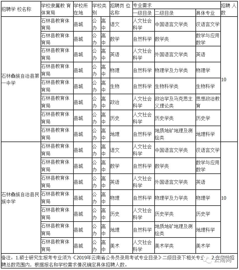 云南省事业单位定向招聘600人,云南事业单位专项招聘最新岗位表
