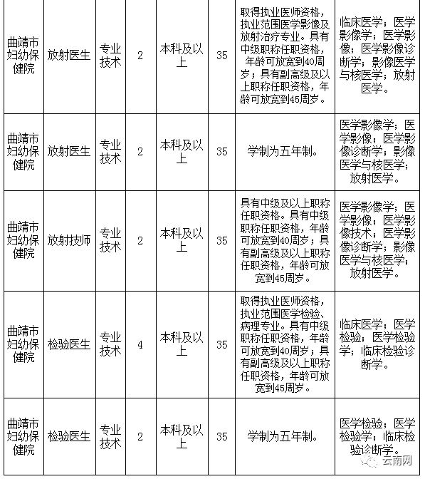 云南省事业单位定向招聘600人,云南事业单位专项招聘最新岗位表