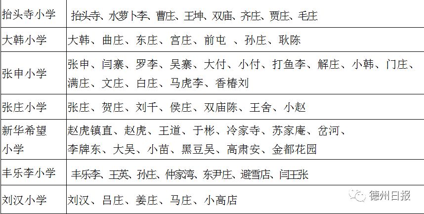 2019年德州市德城区中学学区划分,2023年德城学区划分图