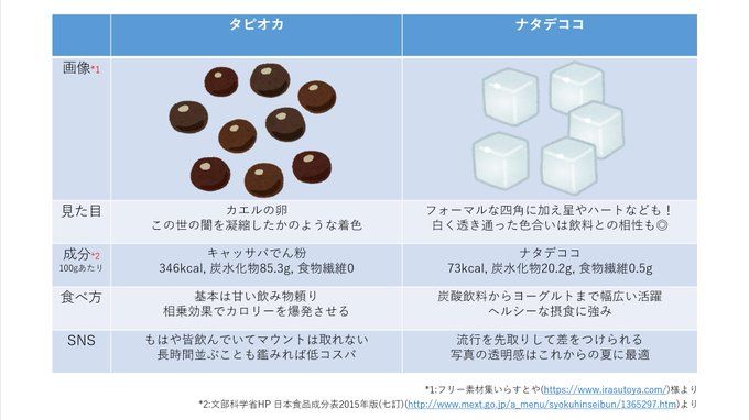 我奶茶都戒了，日本人才知道它的好