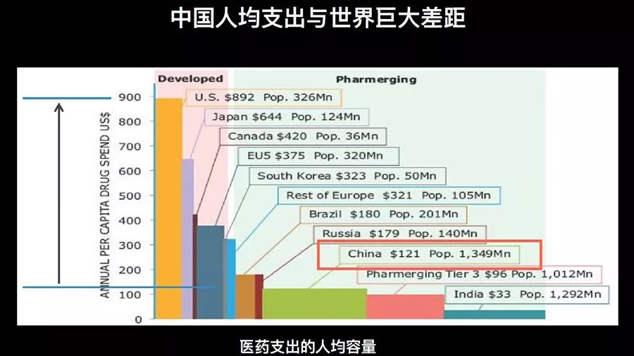 专家谈肿瘤新药,中国未来肿瘤药创新趋势