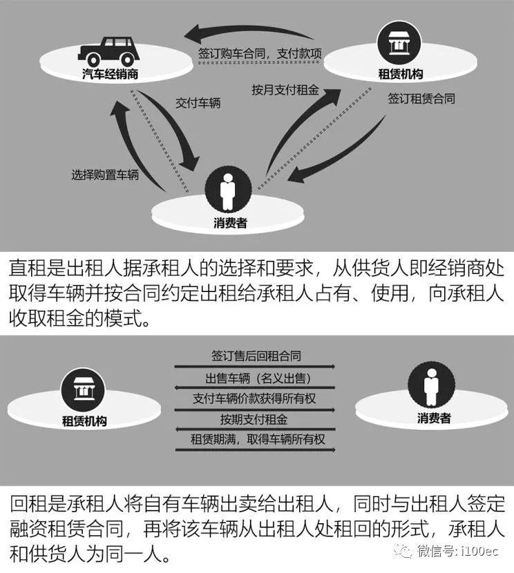 行业|“零首付买车”存四大潜在风险您真的看懂了吗?