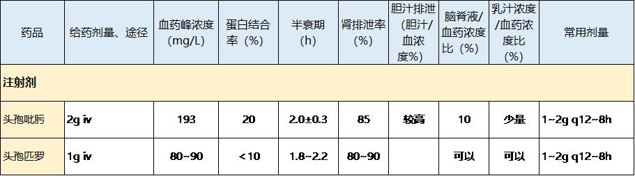 五代头孢的作用区别,如何区分各代头孢
