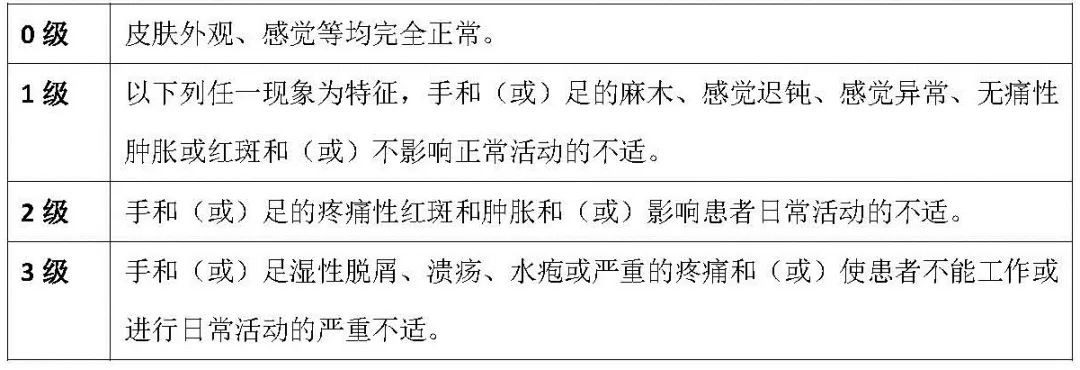 靶向药化疗对人体危害多大,肿瘤化疗毒副作用有哪些