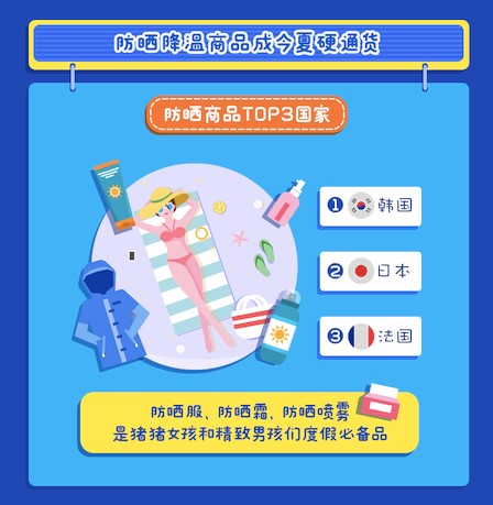 90后都在海淘买什么,80后90后喜欢在网上买啥