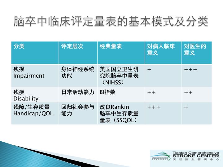 「干货」卒中最常用的NIHSS评分,你用对了吗?