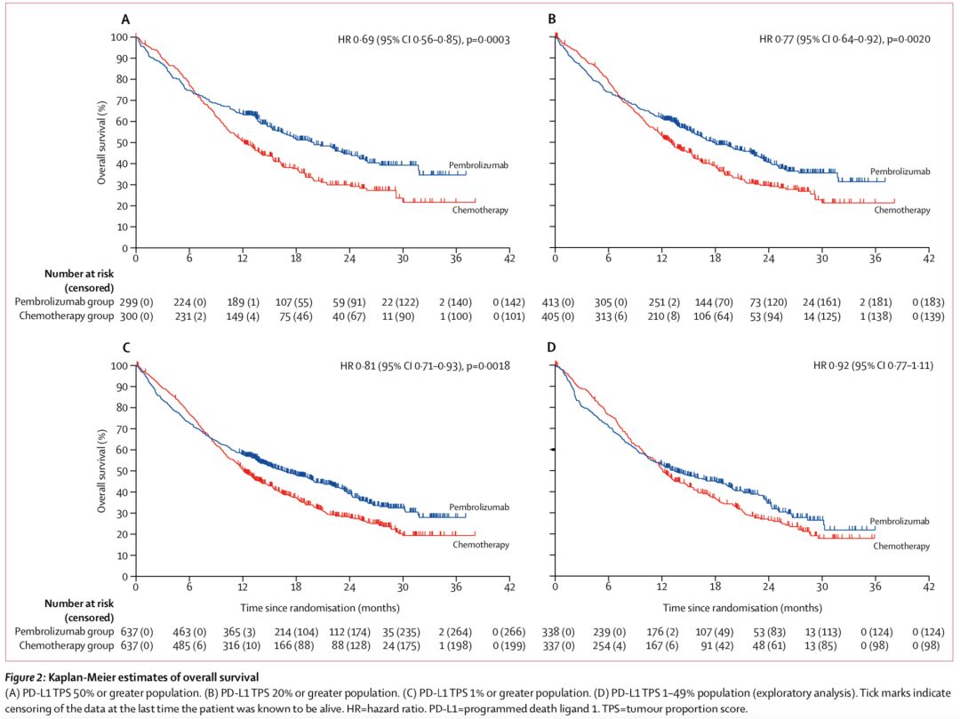 肺鳞癌免疫治疗有必要么,一文读懂肺癌治疗