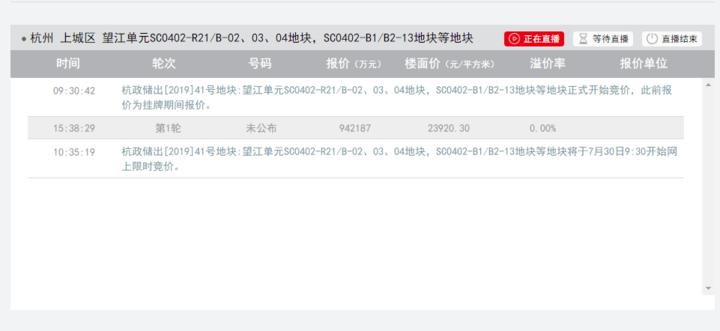 望江新城融创地块,杭州钱塘区40亿地块