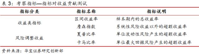 量化私募fof基金推荐,私募量化投资策略