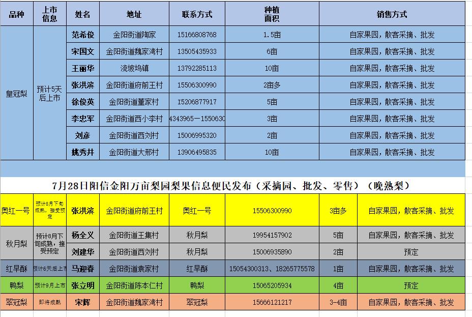 阳信鸭梨的历史,鸭梨成长日记