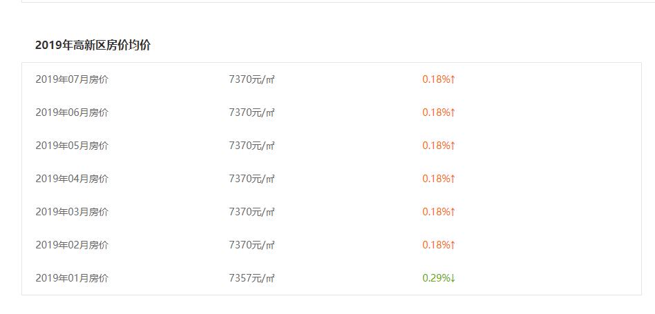 房价沂水最新,沂水最新房价走势图
