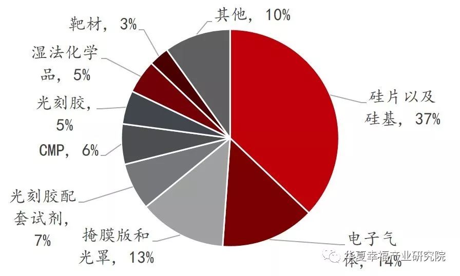 国产硅片的追梦之路
