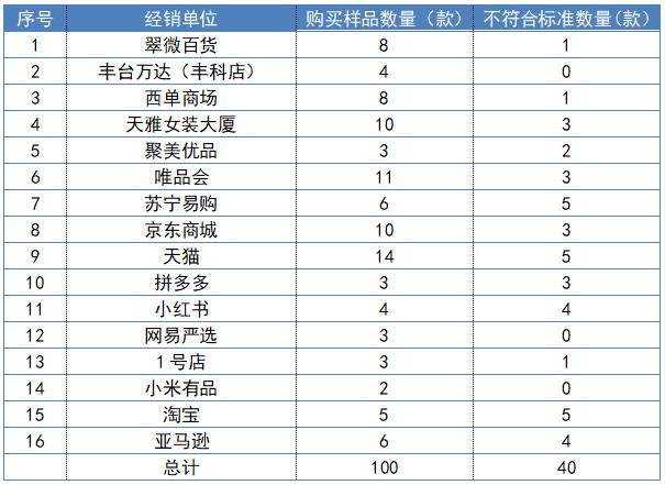 网上买的真丝衣服靠谱吗,网购平台的桑蚕丝服装靠谱吗