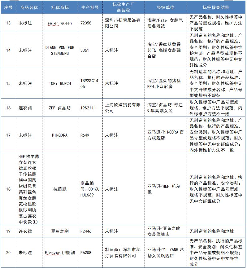 网上买的真丝衣服靠谱吗,网购平台的桑蚕丝服装靠谱吗