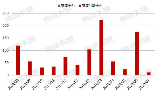 2016网贷行业报告,9月网贷行业报告