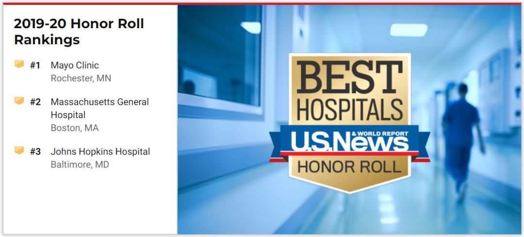 肾脏病科全国排名第一,2019-2020美国最佳医院综合排行榜