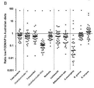 akk益生菌有什么功效,万能益生菌效果怎么样
