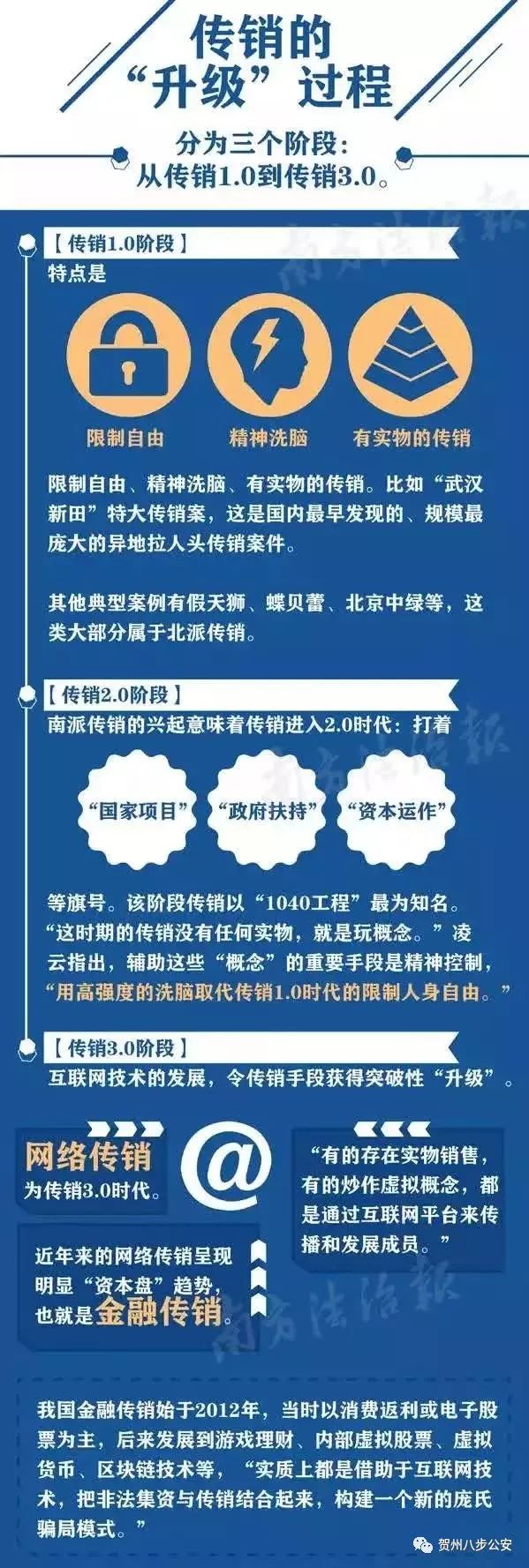 当心传销的套路有哪些,正确识别传销套路
