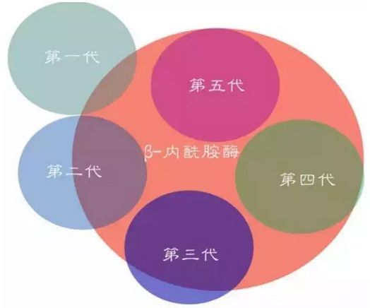 同样是头孢吃药和输液区别大吗,五代头孢菌素代表药口诀