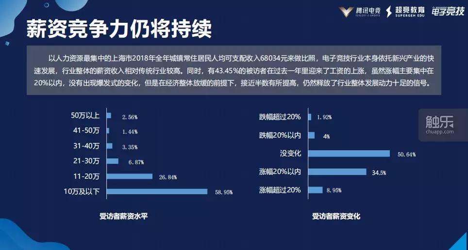 腾竞体育盈利,腾竞体育是做什么的