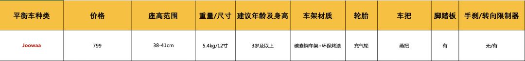 儿童平衡车测评|尽情撒欢入门级别就够了