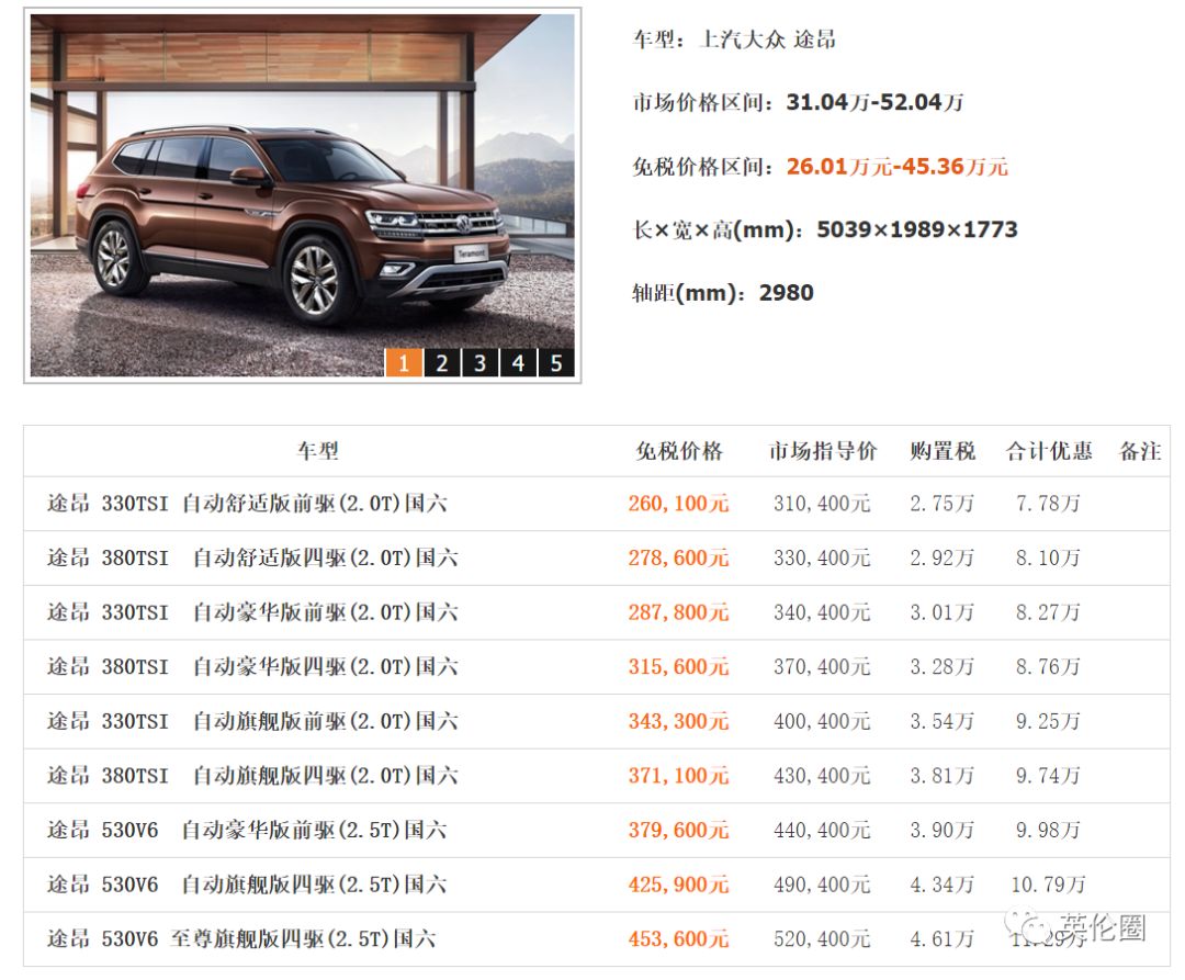 留学生回国免税车政策,留学生免税车回国一年内申请
