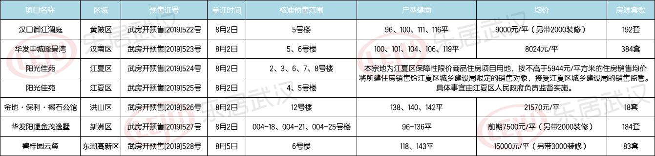 碧桂园云玺多少套房子,碧桂园云玺6号楼一房一价表