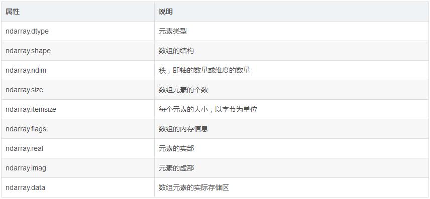 python之numpy常用方法及举例,numpy快速入门教程python进阶