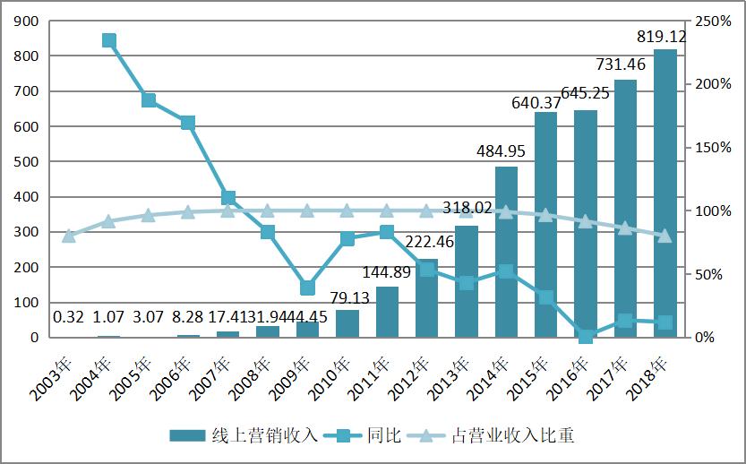 股价腰斩后再创新高,股价腰斩是跌50%吗