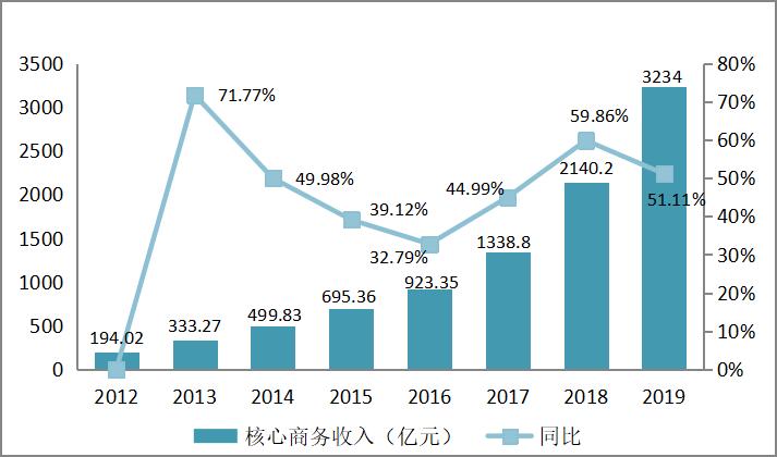 股价腰斩后再创新高,股价腰斩是跌50%吗