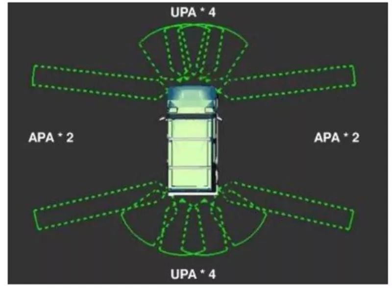 汽车传感器零件讲解,汽车传感器资料大全