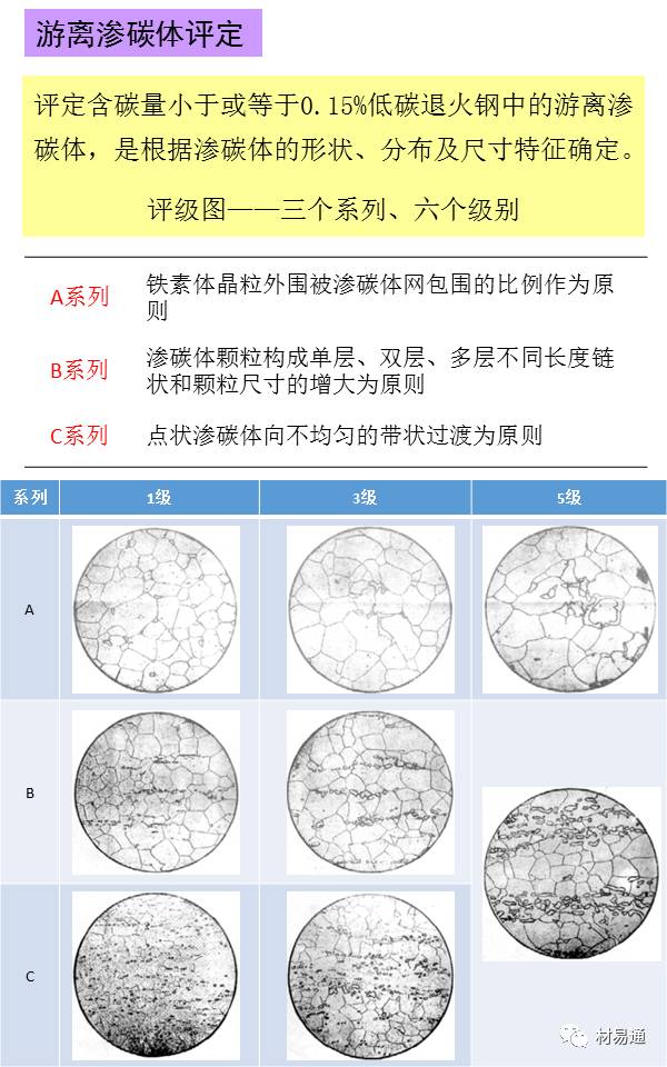 一组图看懂金相检验,金相显微镜图片分析教程