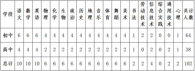 北京师范大学榆林实验学校招聘,北师大榆林实验中学招聘