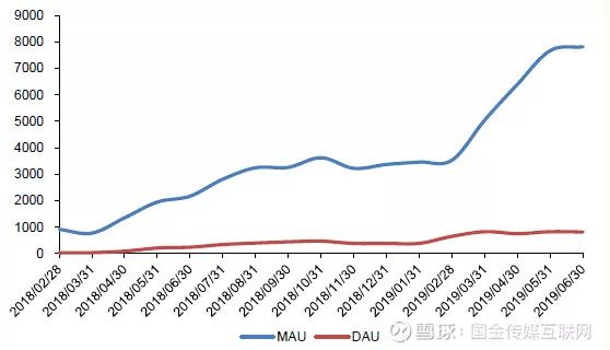 微视失败原因是什么,微视为什么刷脸不成功