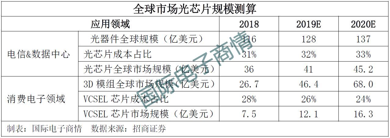 5g光通信,光通信5g深度分析