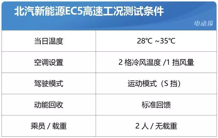 ev新能源续航实测,北汽新能源ec5真实续航与衰减