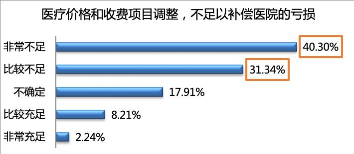 公立医院的好日子,公立医院待遇到底好还是不好