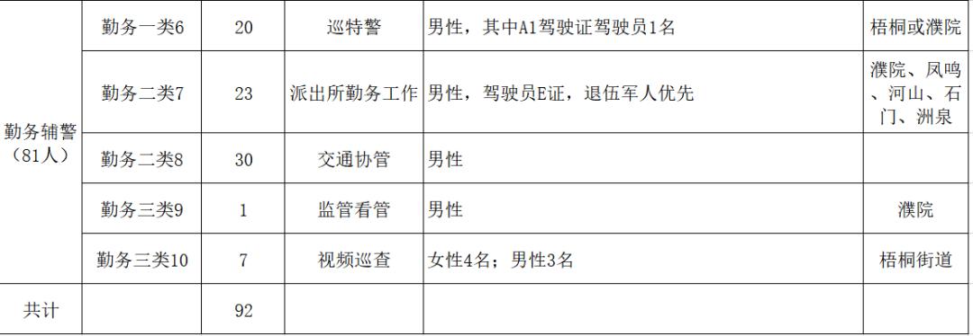 镇远县公开招聘警务辅助人员,泗洪县公安局警务辅助人员招聘