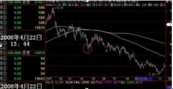 中国穷人式思维：当你穷的时候，不妨试试犹太人的“盘口挂单暗语”掌握你的投资就已经成功了一半