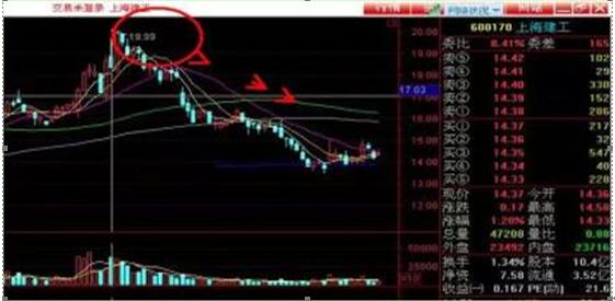 中国穷人式思维：当你穷的时候，不妨试试犹太人的“盘口挂单暗语”掌握你的投资就已经成功了一半