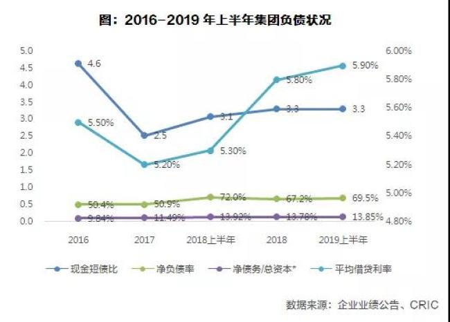 旭辉集团权益土储货值2023,旭辉谈融资土储