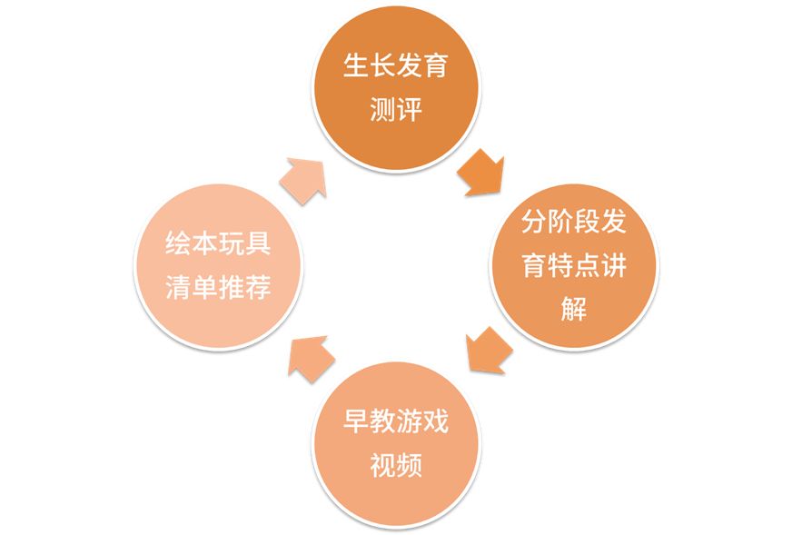 0-1岁早教全攻略,0-3岁在家早教全攻略