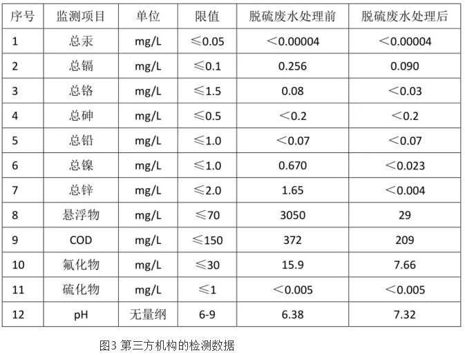 燃煤电厂脱硫废水处理系统设计,电厂脱硫脱硝除尘器改造项目