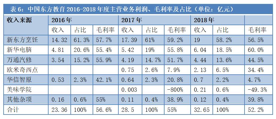 安徽首富易主，身家200亿！新东方烹饪老板全栈布局教育，更有庞大资产未上市