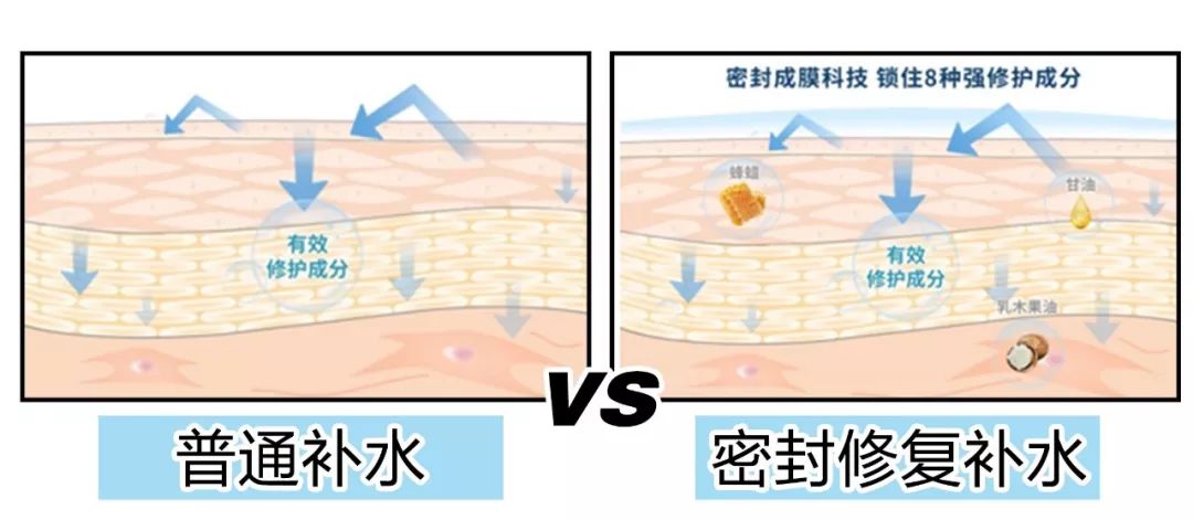 皮肤科医生护肤简单,皮肤科医生各种药膏的护肤作用