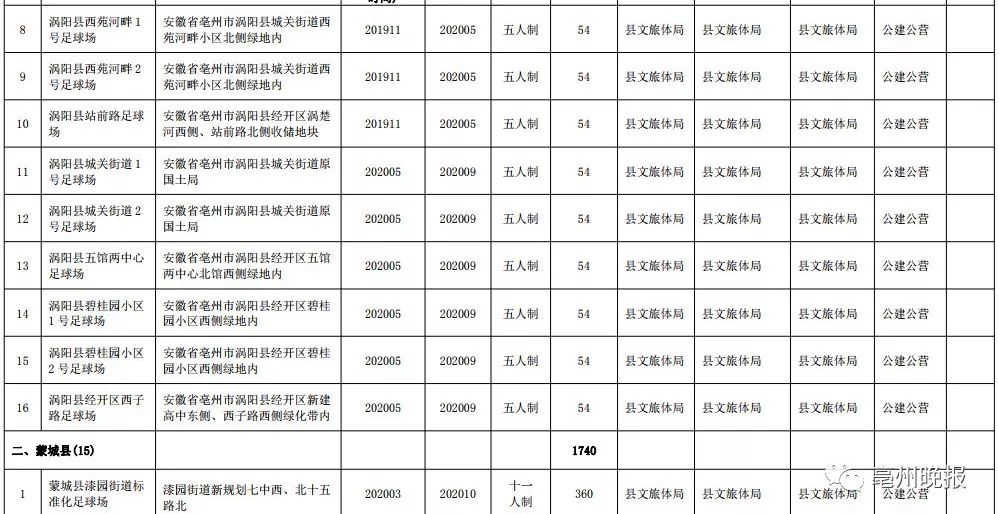 亳州菊花佳苑足球场,亳州五号地足球场