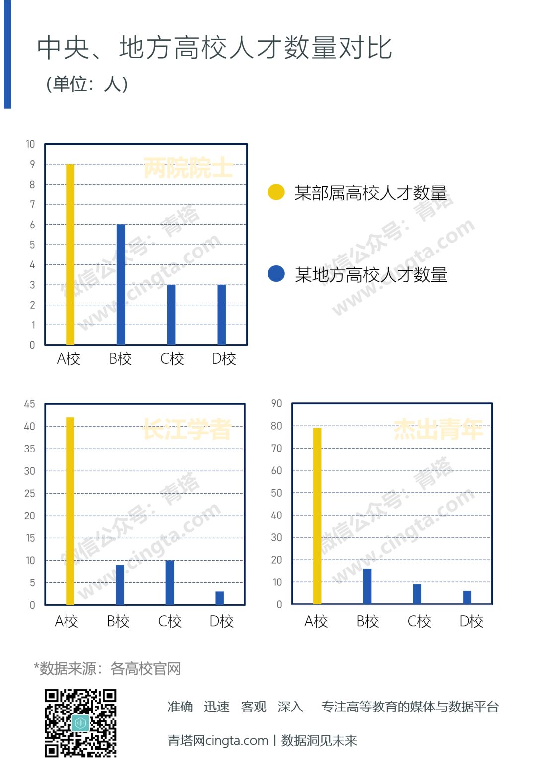 双一流大学2022年147所完整榜单,双一流大学最新排名大变动