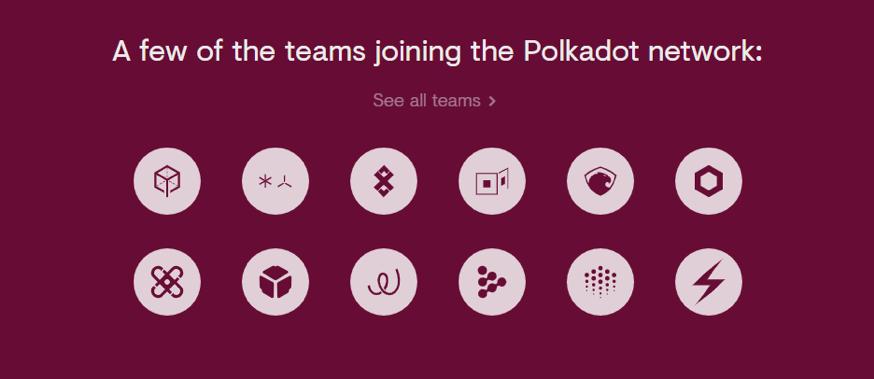 polkadot架构详解,polkadot与区块链