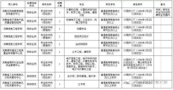 事业编制省直事业单位招聘128人,2021吉林省省直事业单位公开招聘